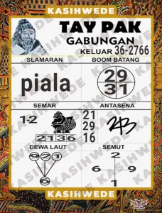 Prediksi HK 23 April